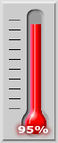 95 percent of goal achieved.